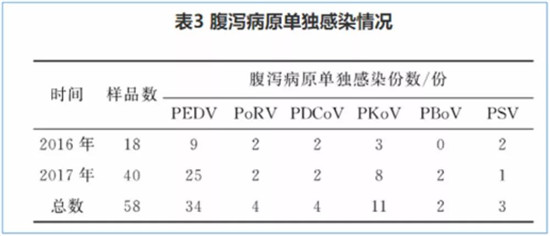 仔猪病毒性腹泻为什么难以防控？
