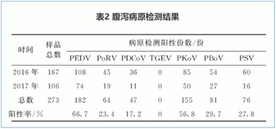 仔猪病毒性腹泻为什么难以防控？